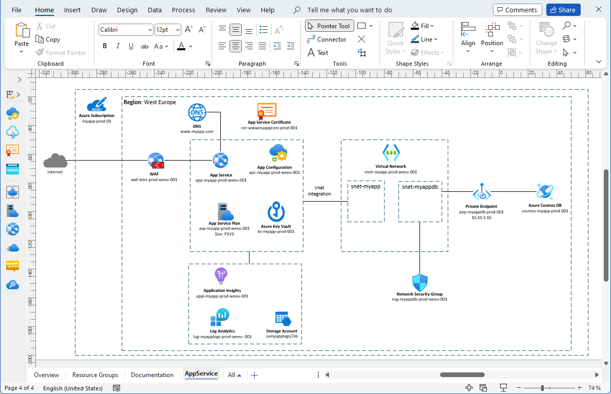 Visio diagram